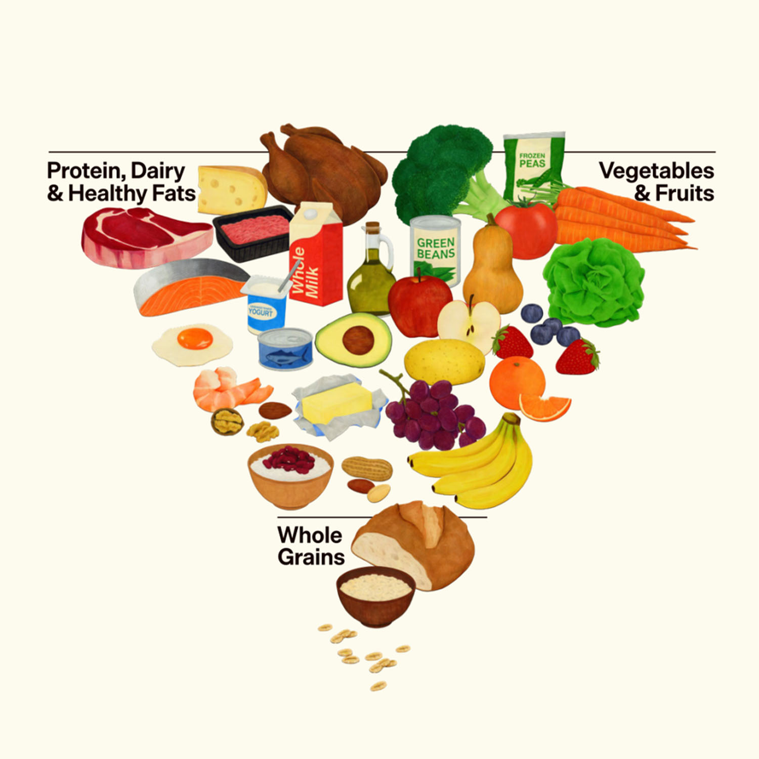 美国更新的膳食指南，中国人需要看明白什么？